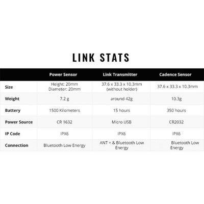 AROFLY LINK A1 - The Smallest and Most Affordable POWER METER, Connects with other Bike Computers via ANT+ or Bluetooth