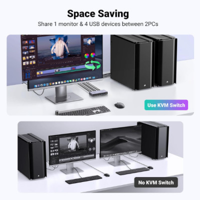 Bộ chuyển đổi KVM 2 cổng HDMI 2.1 Ugreen 25961 độ phân giải 8K@60Hz - Hàng Chính Hãng