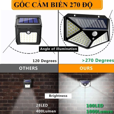 Đèn năng lượng mặt trời KG61 cảm biến chuyển động siêu sáng, chống nước đèn có 3 chế độ sáng (dùng ngoài trời sân vườn đèn đường bóng đèn chiếu sáng) 100led - Hàng chính hãng