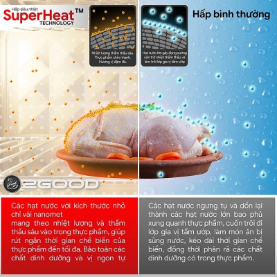 Nồi Chiên Không Dầu Kèm Hấp 2GOOD S100 (20 Lít)- Hàng Chính Hãng