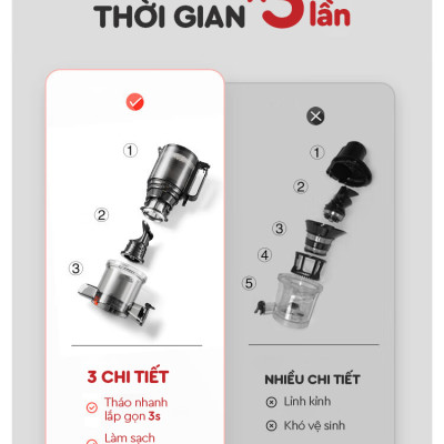 Máy Ép Chậm Nguyên Quả 3S Lazychef 200W Dòng Premium, Máy Ép Trái Cây, Tháo Lắp 3S,Công Nghệ Ép Lạnh, hàng chính hãng