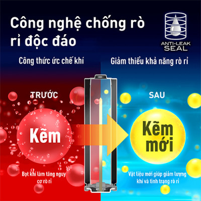 Hộp Pin kiềm Panasonic Alkaline Evolta AA LR6EG/2B-V (24 viên) - Hàng chính hãng