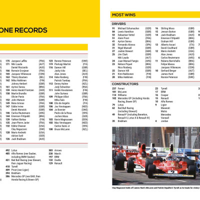 Sách - Formula One 2021 : The World