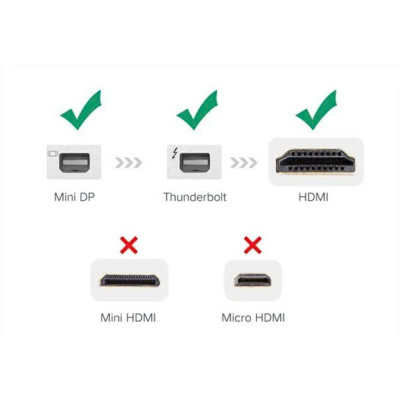 Cáp chuyển Mini Displayport sang HDMI Mini Displayport To HDMI Cáp Chuyển Thunderbolt To HDMI - Hàng Nhập Khẩu - Giao Màu Ngẫu Nhiên