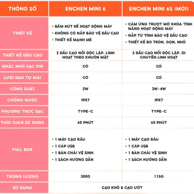 Máy cạo râu Enchen Mini 6s, Cạo râu khô & ướt nút cảm ứng, Đầu cạo nổi 28 lưỡi dao kép tự mài - Hàng chính hãng