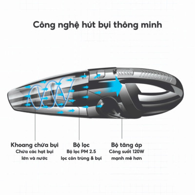 Máy Hút Bụi Giường Nệm Xiaomi cầm tay mini lực hút siêu mạnh hút bụi ô tô giường đệm sạc USB - Hàng Chính Hãng