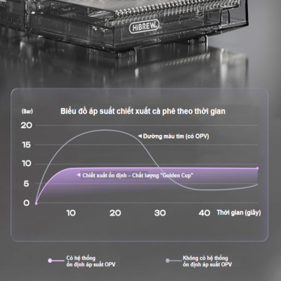 Máy pha cà phê Espresso, Cappuccino, Latte - Dòng chuyên nghiệp. Thương hiệu Mỹ cao cấp HiBREW - H21. HÀNG CHÍNH HÃNG
