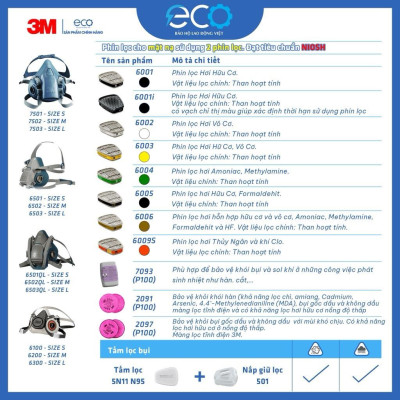 Combo (7 món) mặt nạ phòng độc 3M 7501, 7502 kết hợp phin lọc 3M 6006, tấm lọc bụi 5N11 cùng nắp giữ 501 lọc hơi hữu cơ Vô cơ, lọc bụi siêu mịn, phun sơn Lọc hơi độc chính hãng 3M