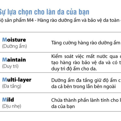 Nước cân bằng dưỡng ẩm đa tầng chống mất nước xuyên biểu bì Dermafirm Moist Barrier Boosting Toner M4 200ml