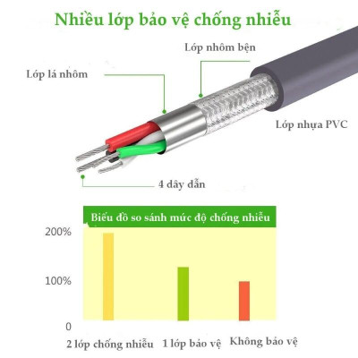 Ugreen UG20222CR104TK 2M Cáp tín hiệu chuyển đổi USB 2.0 sang COM RS232 cao cấp - HÀNG CHÍNH HÃNG