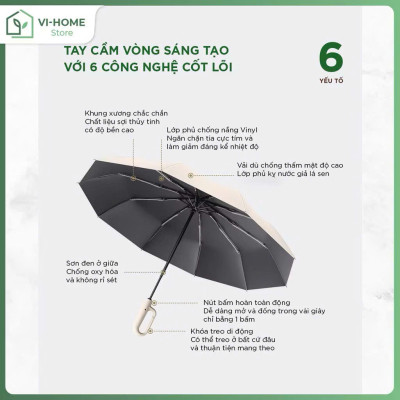 Ô Dù Gấp Gọn 10 Nan Kép - Chắc Chắn, Chống Lật, Tay Cầm Thông Minh, Chống Tia UV 99% - HÀNG CHÍNH HÃNG MINIIN