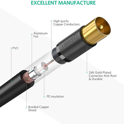 Ugreen UG20968SP102TK 1M màu đen cáp 9.5 dùng cho TV truyền hình cáp Aerial có jack cái chuyển đổi - HÀNG CHÍNH HÃNG