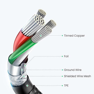 Ugreen UG70875US176TK 3M màu Đen 3A Cáp sạc , truyền dữ liệu USB 2.0 sang USB-C vuông góc 90 độ dây dù - HÀNG CHÍNH HÃNG
