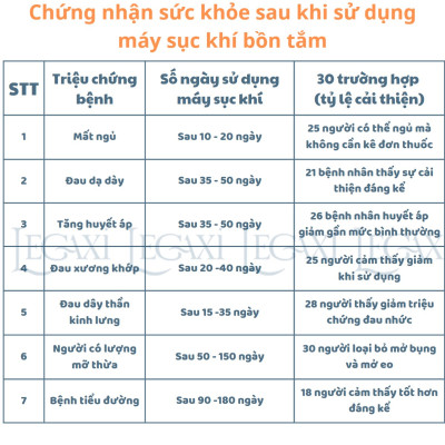 Máy sục khí thủy lực bồn tắm kết hợp với ion âm, ozone làm sạch da, giảm căng thẳng, ngủ ngon otyla