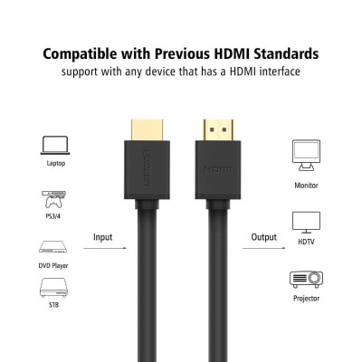 Ugreen UG60820HD104TK 1.5M v2.0 cáp Hdmi thuần đồng màu đen 19 + 1 - HÀNG CHÍNH HÃNG