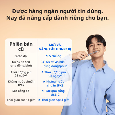 [Chính Hãng] Combo 3 Đầu Bàn Chải Điện Thay Thế Zenyum Sonic MỚI 2.0 - Công Nghệ Singapore - Đen