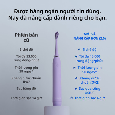 [Chính Hãng] Combo 3 Đầu Bàn Chải Điện Thay Thế Zenyum Sonic MỚI 2.0- Công Nghệ Singapore - Xanh Dương