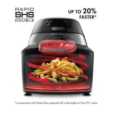 [Hàng chính hãng] Nồi chiên không dầu đa năng DeLonghi FH2394.BK
