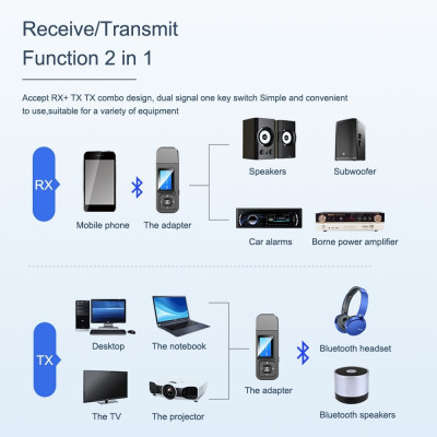 Bộ Thu Phát Bluetooth 5.0 Không Dây  Đa Năng Kèm Màn Hình LCD – Hàng Nhập Khẩu Usb Bluetooth 5.0 có màn hình hiển thị thu phát âm thanh HIFI Stereo cho tivi loa, âm ly laptop, PC