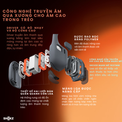 [MỚI] Tai Nghe Bluetooth Thể Thao Truyền Âm Thanh Qua Xương SHOKZ OPENRUN PRO 2 - Mini S821 - Bảo Hành 2 Năm - Hàng Chính Hãng