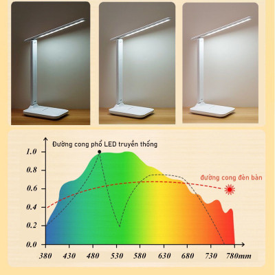 Đèn LED, Đèn Học Để Bàn Chống Cận Gấp Gọn, Nút Cảm Ứng, Hỗ Trợ Đọc Sách, Học Bài Và Làm Việc- Hàng Chính Hãng