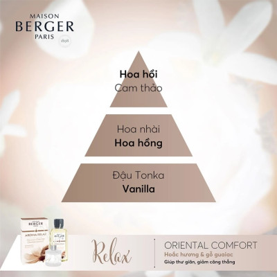 Maison Berger - Tinh dầu khuếch tán hương Aroma Relax - 200ml
