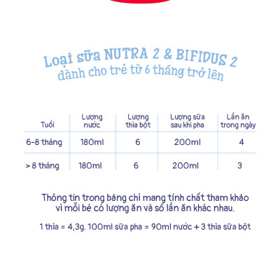 Combo 2 Sữa bột công thức Semper Bifidus số 2 400g/hộp