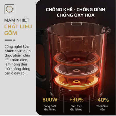 Máy Nấu Sữa Hạt Olivo CB20 Thương Hiệu Mỹ Cao Cấp Gồm 12 Chức Năng Tự Vệ Sinh Khử Khuẩn - Hàng Chính Hãng
