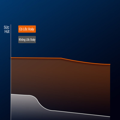 Máy Hút Bụi Cầm Tay Không Dây Teement TM01 Cao Cấp, Lực Hút Lớn 6000PA, Êm Ái Mạnh Mẽ, Sử Dụng Trong Nhà, Ngoài Trời Và Cho Ô Tô , Công Suất Lớn - Hàng Chính Hãng