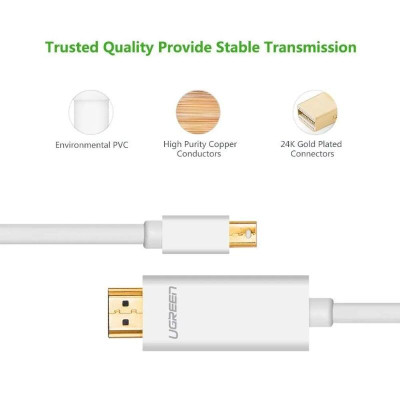 Ugreen UG20849MD101TK 1.5M màu Trắng Cáp chuyển đổi Mini DP sang HDMI hỗ trợ phân phải 4K x 2K - HÀNG CHÍNH HÃNG