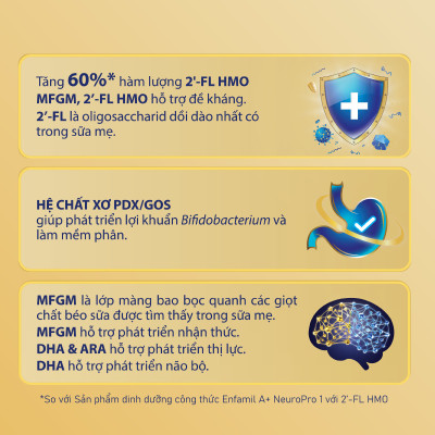 Sữa bột Enfamil A+ NeuroPro 1 C-Sec 400g cho trẻ từ 0-12 tháng