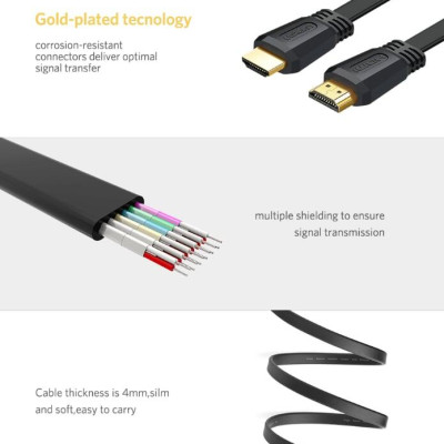 Ugreen UG50819ED015TK 1.5M màu đen Cáp tín hiệu HDMI dẹt - HÀNG CHÍNH HÃNG