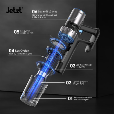 Máy hút bụi cầm tay không dây đa năng công nghệ mới 4in1 JETZT XS35, hàng chính hãng