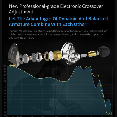 Tai Nghe Nhét Tai Có Mic Knowledge Zenith KZ ZSN Pro ( Phiên bản nâng cấp KZ ZSN) - Hàng Chính Hãng