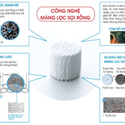 Máy lọc nước Nano Geyser ECO CRYSTAL công nghệ lọc UF - Hàng Chính Hãng