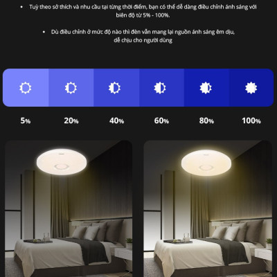 Đèn trần Starry PANASONIC HHXZ201688 21W cho phòng ngủ hiệu ứng ánh sáng lấp lánh, chế độ ngủ, thư giãn, hẹn giờ