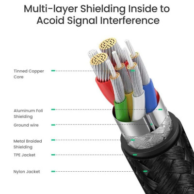 Ugreen UG1023010230TK 1 sợi 1M và 1 sợi 2M hỗ trợ sạc nhanh pd 100w màu xám đen cáp USB type C đầu nhôm chống nhiễu - HÀNG CHÍNH HÃNG