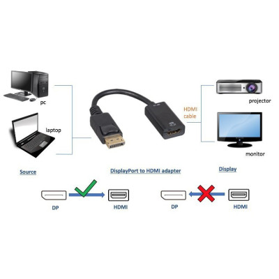 Dây Cáp Chuyển Đổi DisplayPort Sang HDMI màu đen Displayport To HDMI Hàng Nhập Khẩu
