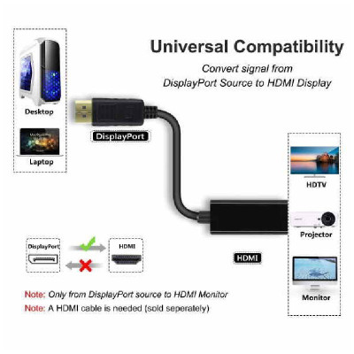 Dây Cáp Chuyển Đổi DisplayPort Sang HDMI màu đen Displayport To HDMI Hàng Nhập Khẩu