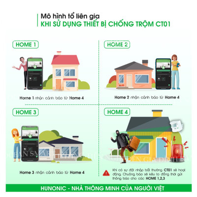 Thiết Bị Chống Trộm Và Báo Khách Đa Năng Hunonic, Gửi Thông Báo Về Điện Thoại - HNCT01