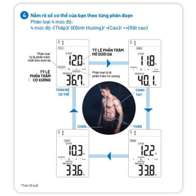 Máy Đo Thành Phần Cơ Thể OMRON HBF-702T Cao cấp - Kết Nối Điện Thoại - Thương Hiệu Nhật Bản