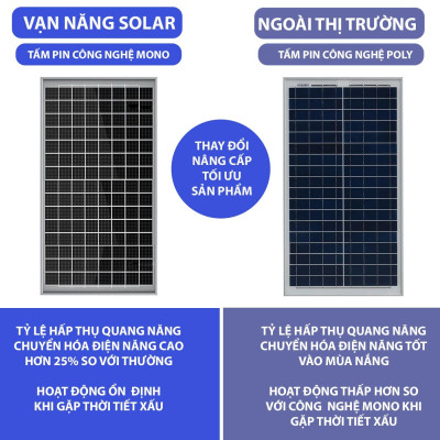 Đèn Năng Lượng Mặt Trời Solar Lamp 300W- Đèn Chống Lóa ( vỏ nhựa )