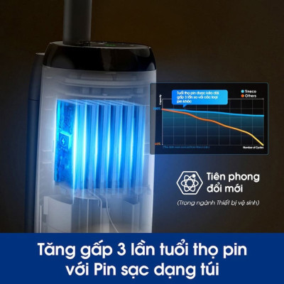Máy Hút Bụi Lau Sàn Khô Ướt Tineco iFloor 5 Tự Vệ Sinh - Hàng Chính Hãng