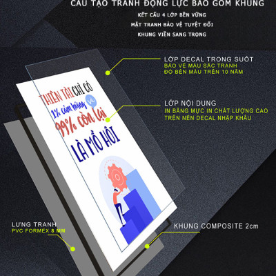 Tranh động lực trang trí phòng làm việc - Đừng bực, hãy tích cực - DL343