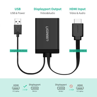 Ugreen UG40238MM107TK 50CM màu Đen Bộ chuyển đổi HDMI sang DisplayPort hỗ trợ phân giải 4K - HÀNG CHÍNH HÃNG