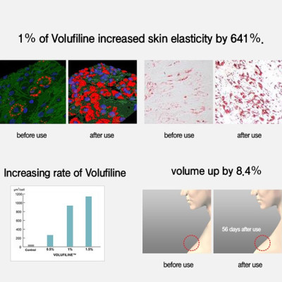 Kem dưỡng Peptide Cao Cấp W.Skin Hàn Quốc_STOP-AGING PEPTIDE CREAM (50ml) {Có tem phụ nhập khẩu chính ngạch} xuất xứ Hàn Quốc