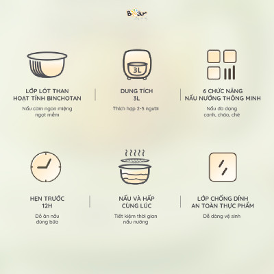 Nồi Cơm Điện Tử Bear 3L Lòng Nồi 5 Lớp Đa Năng Nấu Cơm Nấu Cháo Hầm Hấp Hâm Nóng Hẹn Giờ Lên Đến 12 Tiếng SB-NC30A - HÀNG CHÍNH HÃNG