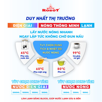 Máy Lọc Nước Điện Giải Ion Kiềm ROBOT IonQueen 1314 Chế Độ Nóng Nguội Lạnh - 13 Tấm Điện Cực Titanium Phủ Platium - Hàng Chính Hãng