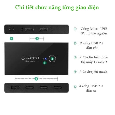 Ugreen UG30767US216TK Bộ chuyển mạch USB 2.0 gộp 4 thiết bị vào 2 máy tính cao cấp - HÀNG CHÍNH HÃNG