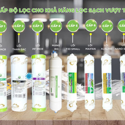 Máy lọc nước Nano Geyser RO ECO, Công nghệ lọc nước tinh khiết RO - Hàng Chính Hãng